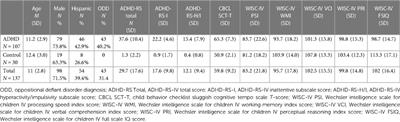 Neuropsychological correlates of ADHD: indicators of different attentional profiles among youth with sluggish cognitive tempo